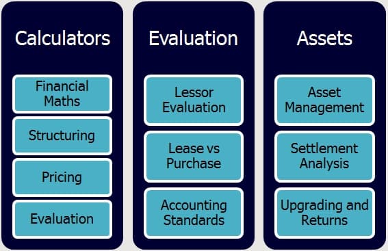 Financial modelling, financial mathematics, lease pricing, lease evaluation, lease versus purchase, settlement analysis, asset management