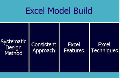 SFinancial model build and development -  consistent approach, Excel features, Excel techniques, Excel Model Development